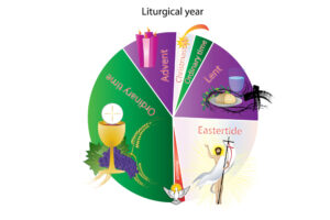 The liturgical year: let us clarify